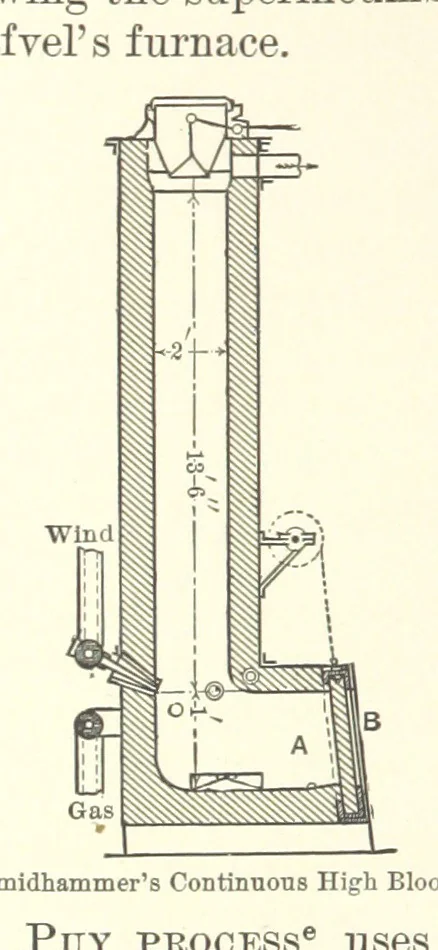 An illustration from The Metallurgy of Steel. ... Second edition ... enlarged. Vol. 1, 1891, leaf 306