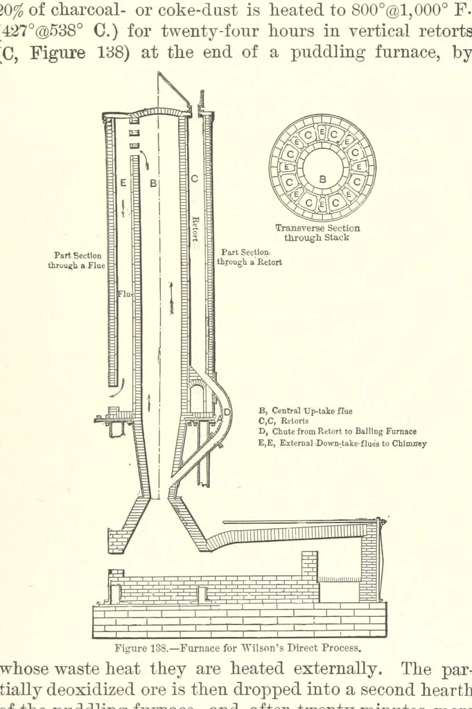 An illustration from The Metallurgy of Steel. ... Second edition ... enlarged. Vol. 1, 1891, leaf 306