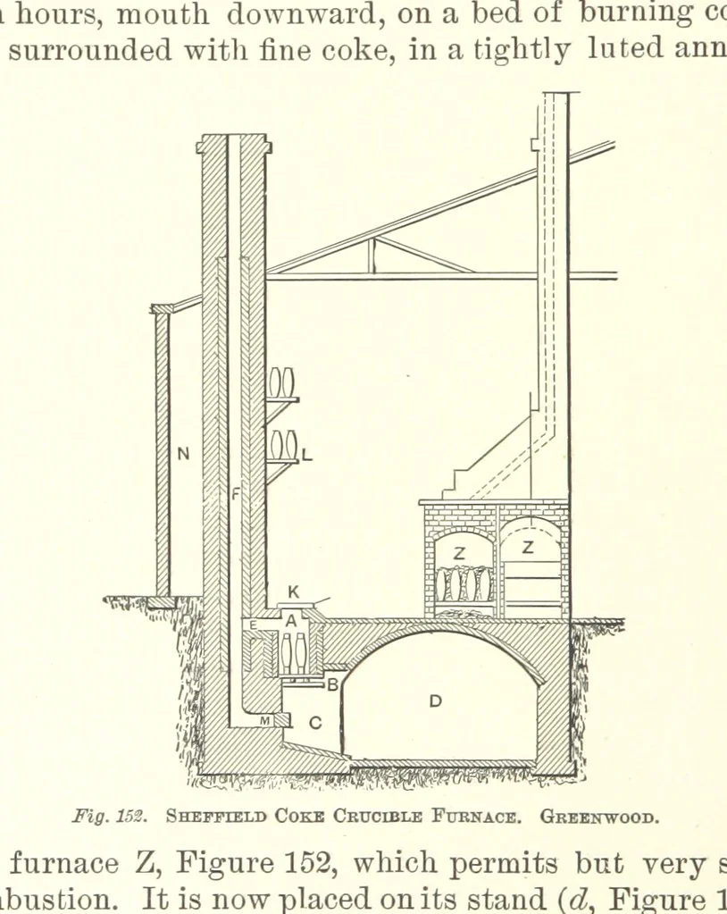 An illustration from The Metallurgy of Steel. ... Second edition ... enlarged. Vol. 1, 1891, leaf 326