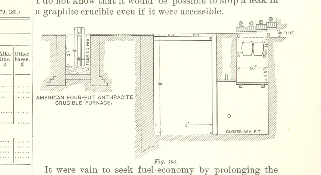 An illustration from The Metallurgy of Steel. ... Second edition ... enlarged. Vol. 1, 1891, leaf 329