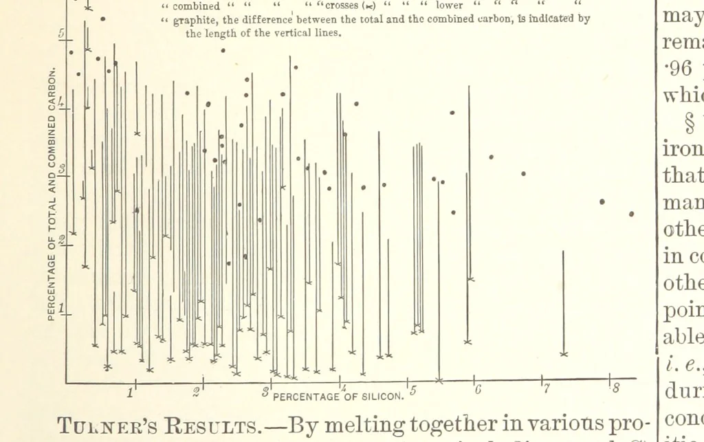 An illustration from The Metallurgy of Steel. ... Second edition ... enlarged. Vol. 1, 1891, leaf 33