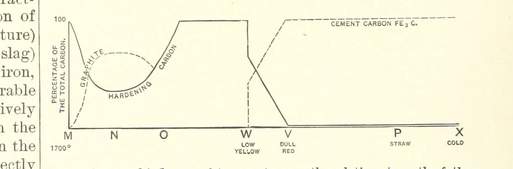 An illustration from The Metallurgy of Steel. ... Second edition ... enlarged. Vol. 1, 1891, leaf 34