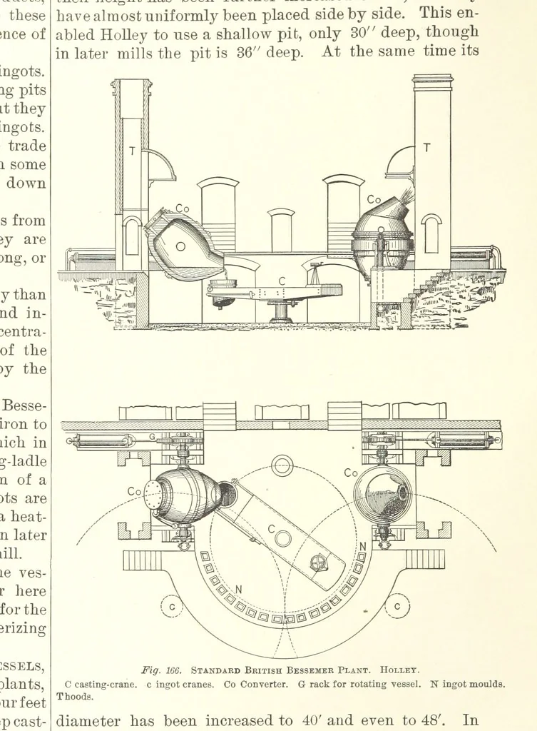 An illustration from The Metallurgy of Steel. ... Second edition ... enlarged. Vol. 1, 1891, leaf 358