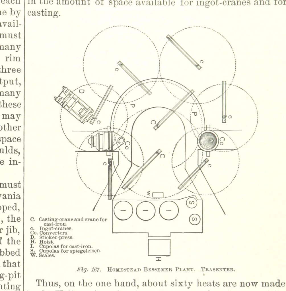 An illustration from The Metallurgy of Steel. ... Second edition ... enlarged. Vol. 1, 1891, leaf 361