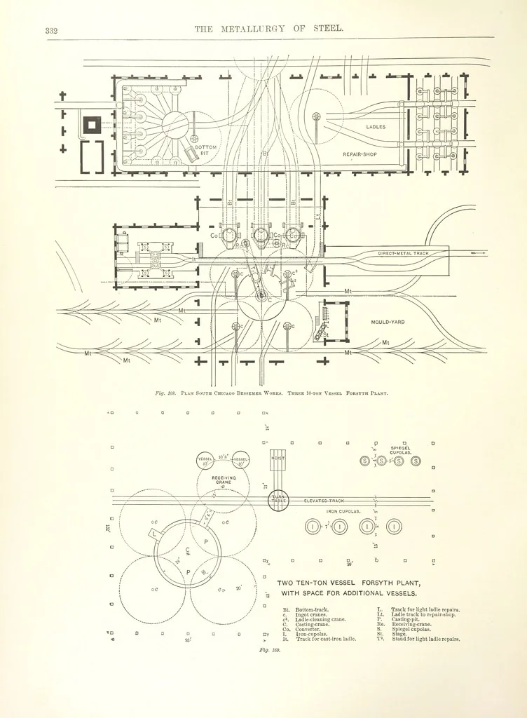 An illustration from The Metallurgy of Steel. ... Second edition ... enlarged. Vol. 1, 1891, leaf 362