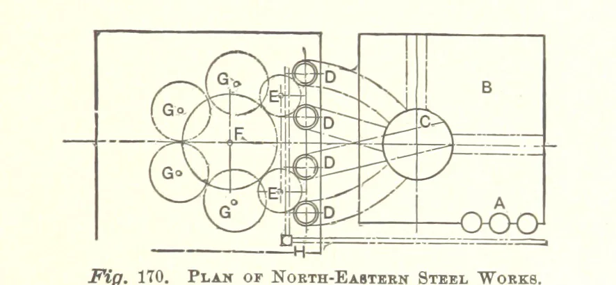 An illustration from The Metallurgy of Steel. ... Second edition ... enlarged. Vol. 1, 1891, leaf 363