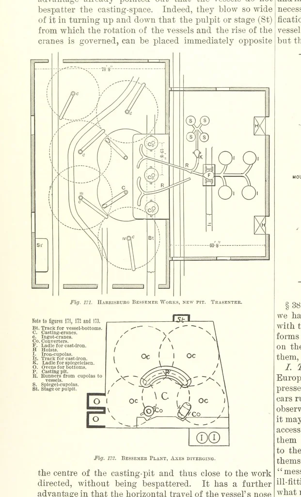 An illustration from The Metallurgy of Steel. ... Second edition ... enlarged. Vol. 1, 1891, leaf 364