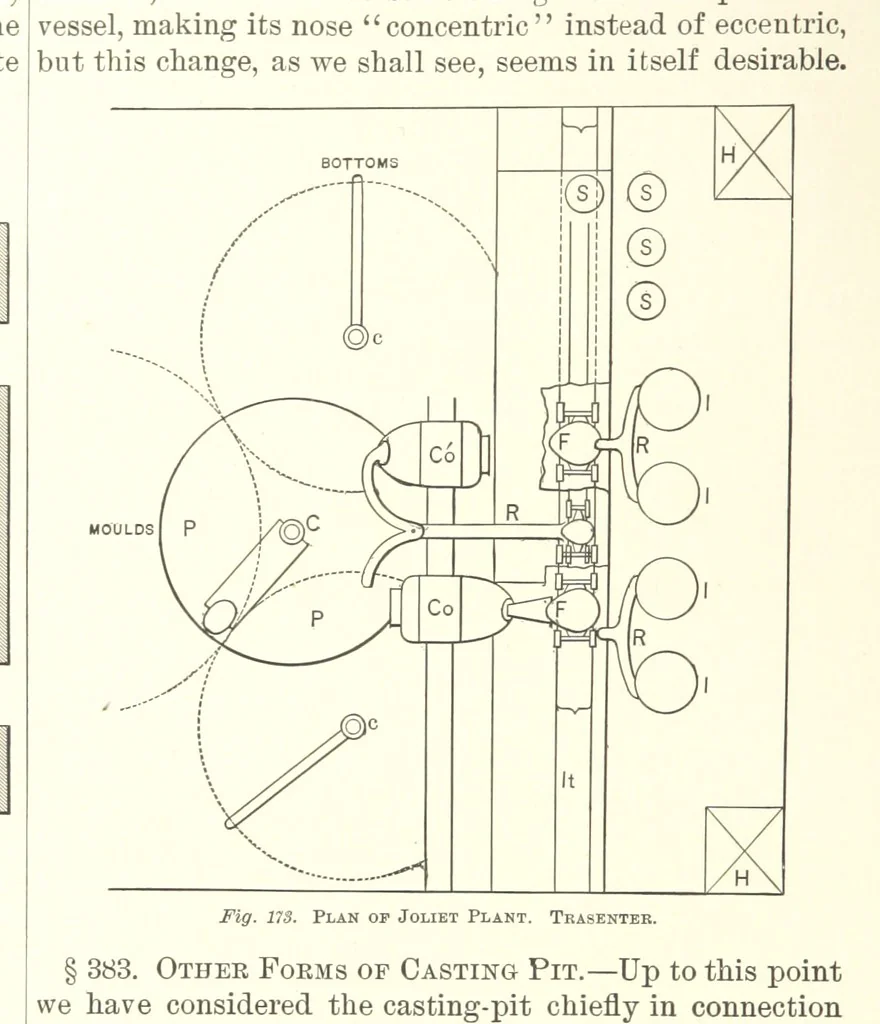 An illustration from The Metallurgy of Steel. ... Second edition ... enlarged. Vol. 1, 1891, leaf 364