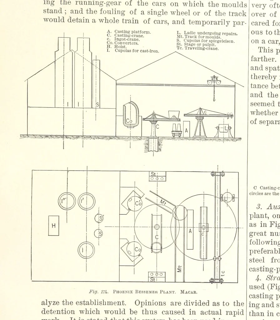 An illustration from The Metallurgy of Steel. ... Second edition ... enlarged. Vol. 1, 1891, leaf 365