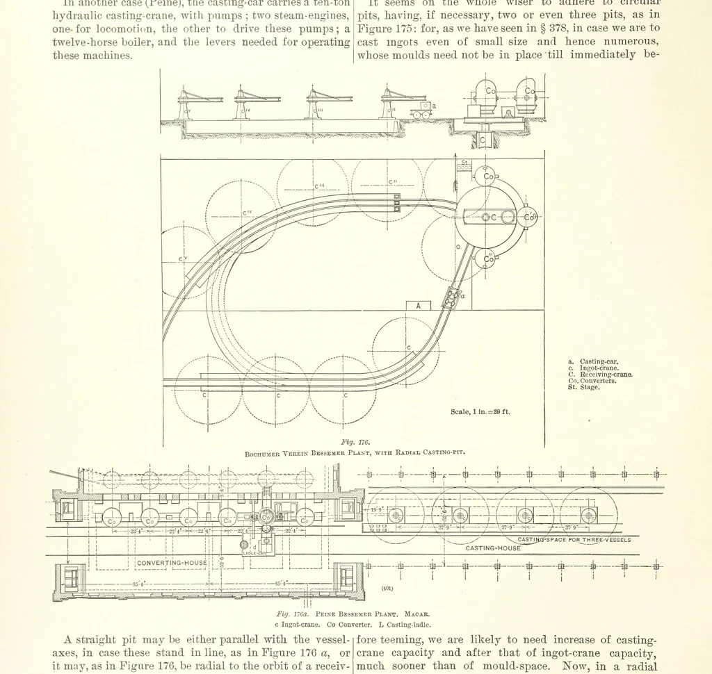 An illustration from The Metallurgy of Steel. ... Second edition ... enlarged. Vol. 1, 1891, leaf 366