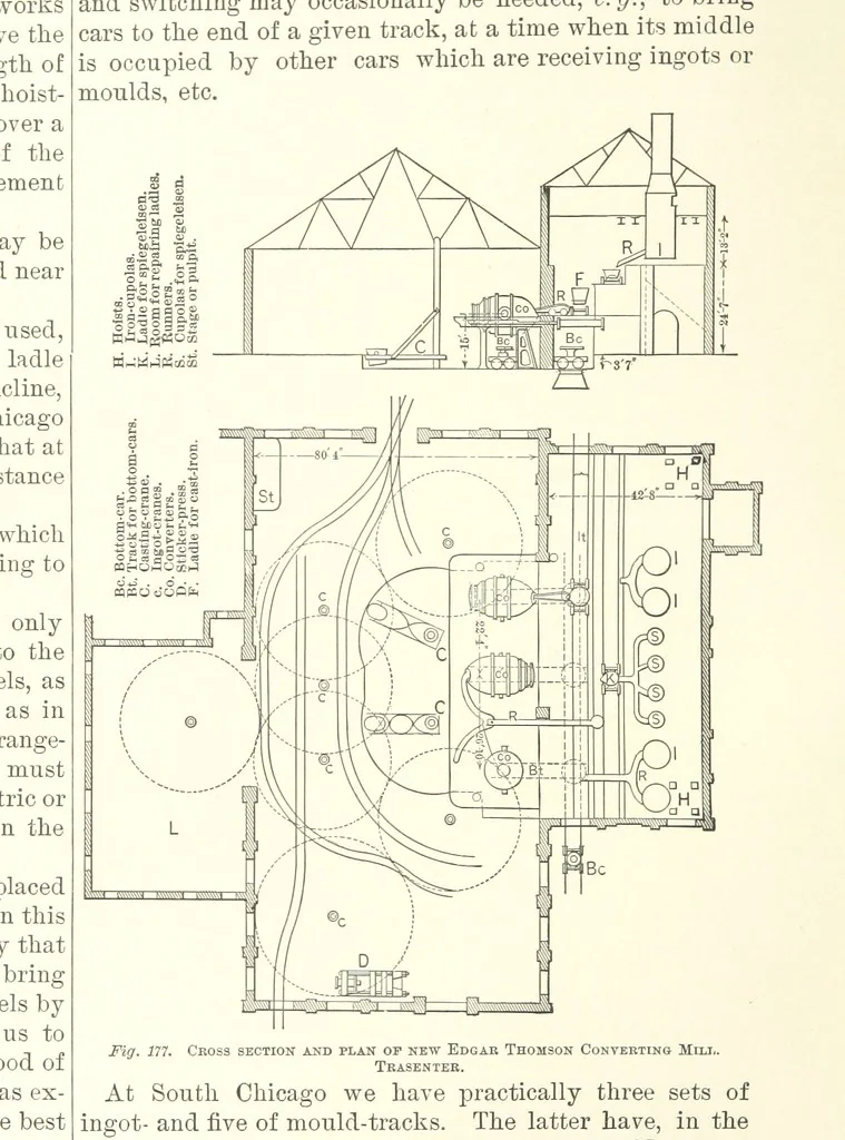 An illustration from The Metallurgy of Steel. ... Second edition ... enlarged. Vol. 1, 1891, leaf 368