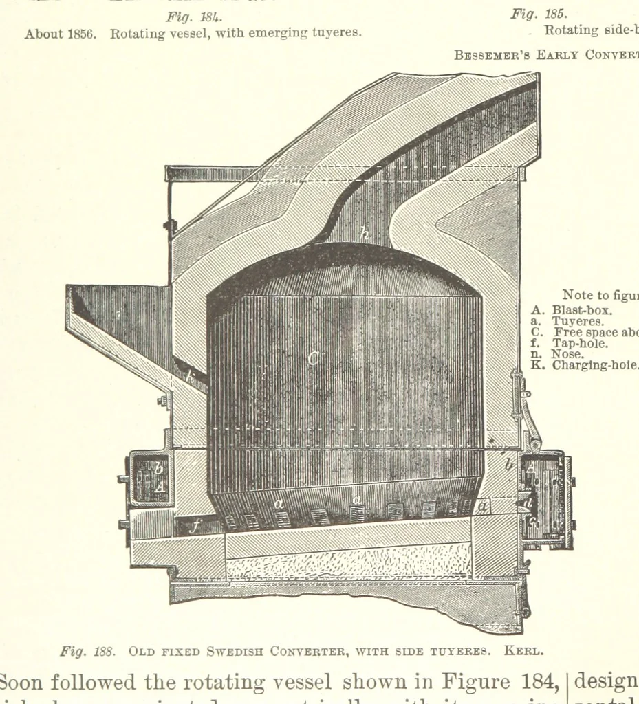 An illustration from The Metallurgy of Steel. ... Second edition ... enlarged. Vol. 1, 1891, leaf 370