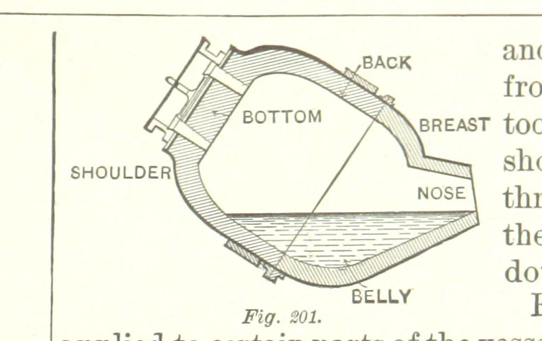 An illustration from The Metallurgy of Steel. ... Second edition ... enlarged. Vol. 1, 1891, leaf 371