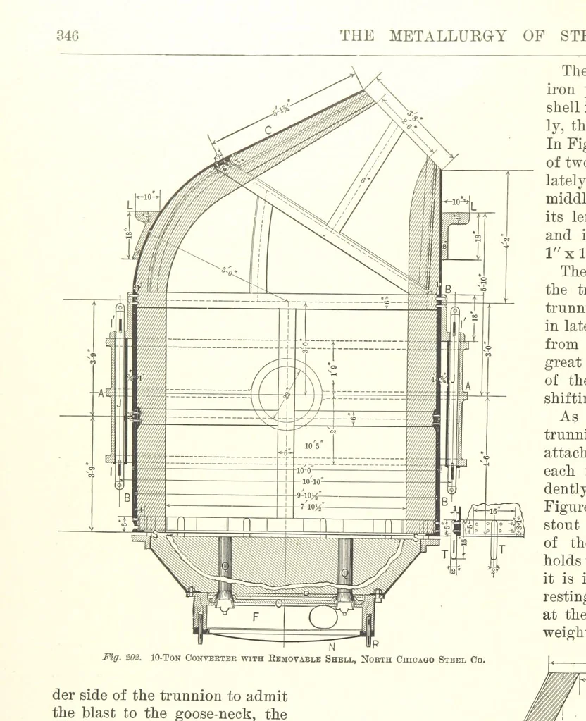 An illustration from The Metallurgy of Steel. ... Second edition ... enlarged. Vol. 1, 1891, leaf 376