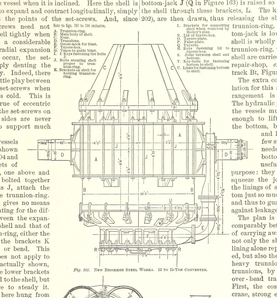 An illustration from The Metallurgy of Steel. ... Second edition ... enlarged. Vol. 1, 1891, leaf 377