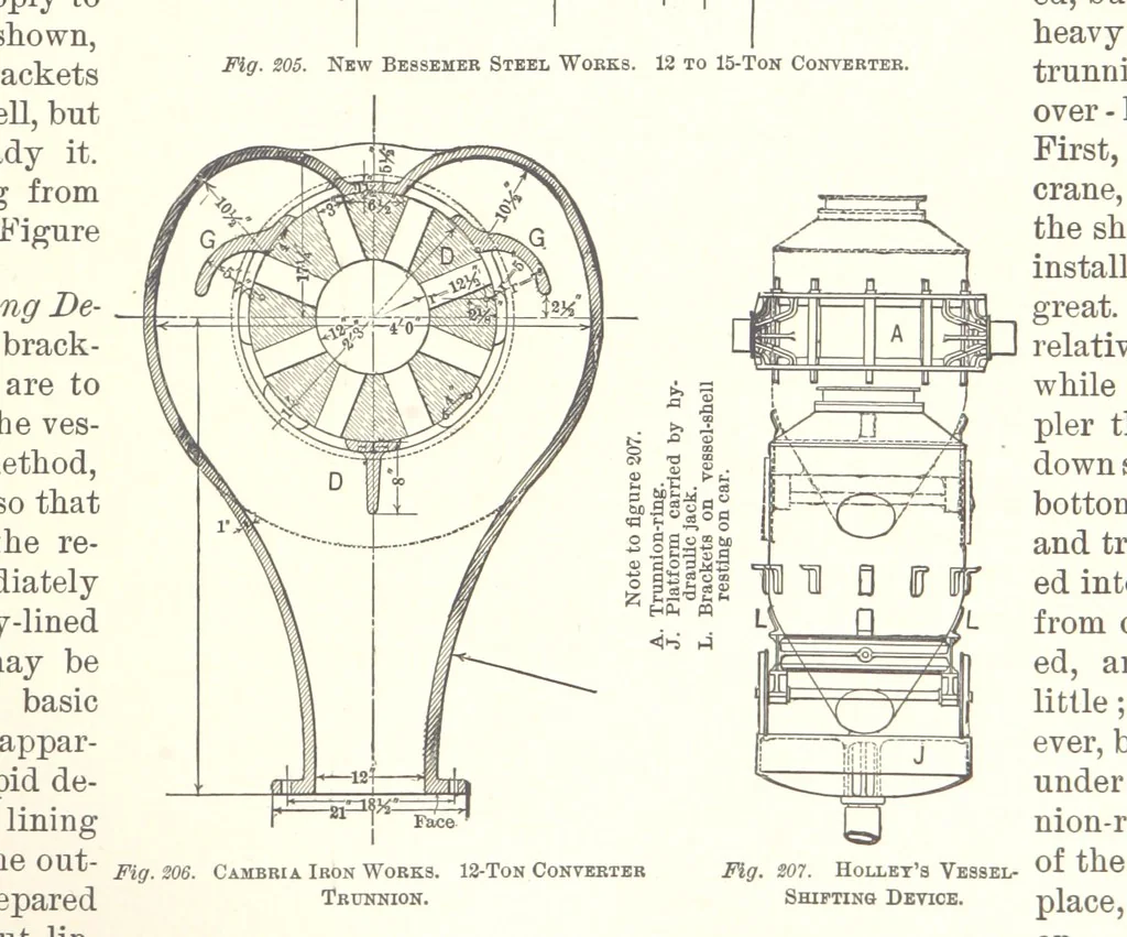 An illustration from The Metallurgy of Steel. ... Second edition ... enlarged. Vol. 1, 1891, leaf 377