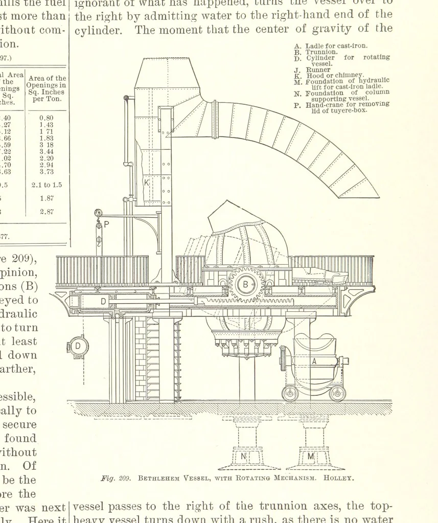 An illustration from The Metallurgy of Steel. ... Second edition ... enlarged. Vol. 1, 1891, leaf 379