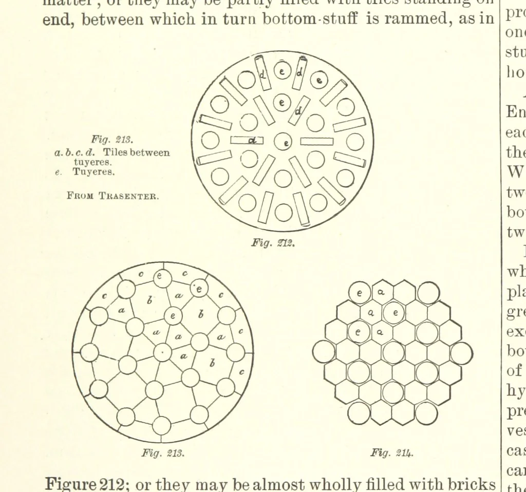 An illustration from The Metallurgy of Steel. ... Second edition ... enlarged. Vol. 1, 1891, leaf 384