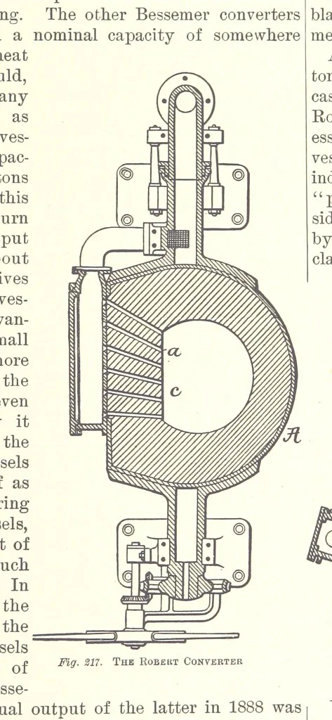 An illustration from The Metallurgy of Steel. ... Second edition ... enlarged. Vol. 1, 1891, leaf 387