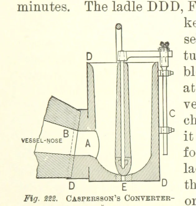 An illustration from The Metallurgy of Steel. ... Second edition ... enlarged. Vol. 1, 1891, leaf 390