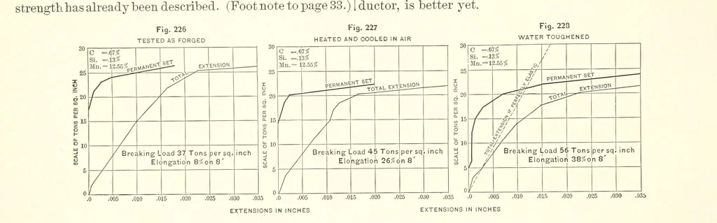 An illustration from The Metallurgy of Steel. ... Second edition ... enlarged. Vol. 1, 1891, leaf 392