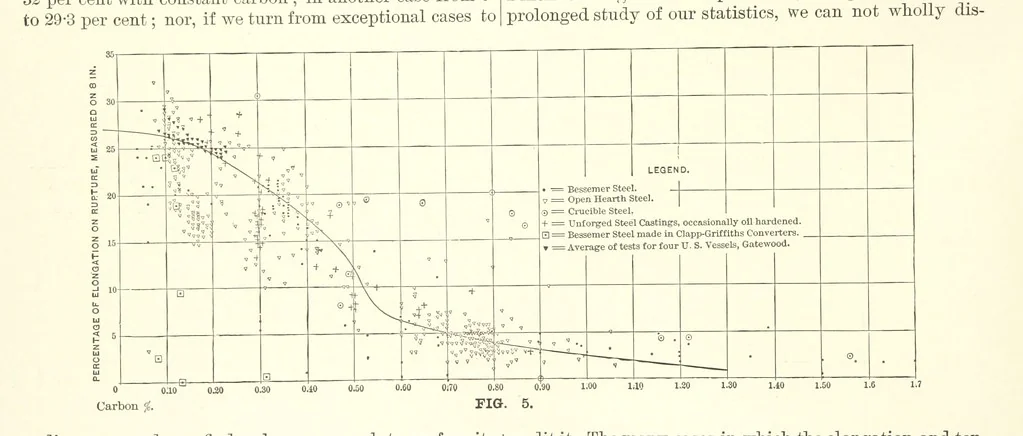 An illustration from The Metallurgy of Steel. ... Second edition ... enlarged. Vol. 1, 1891, leaf 40