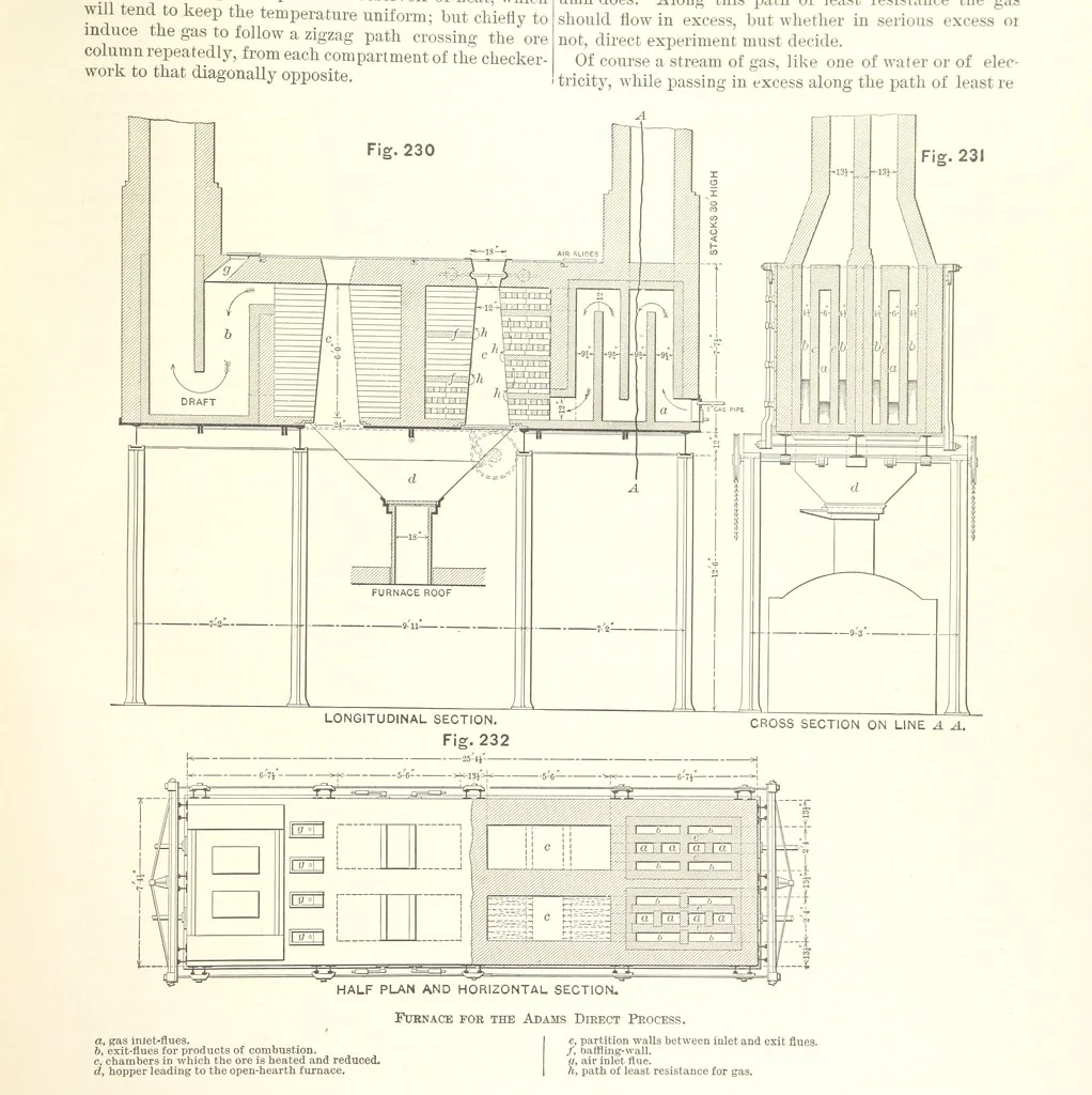 An illustration from The Metallurgy of Steel. ... Second edition ... enlarged. Vol. 1, 1891, leaf 411
