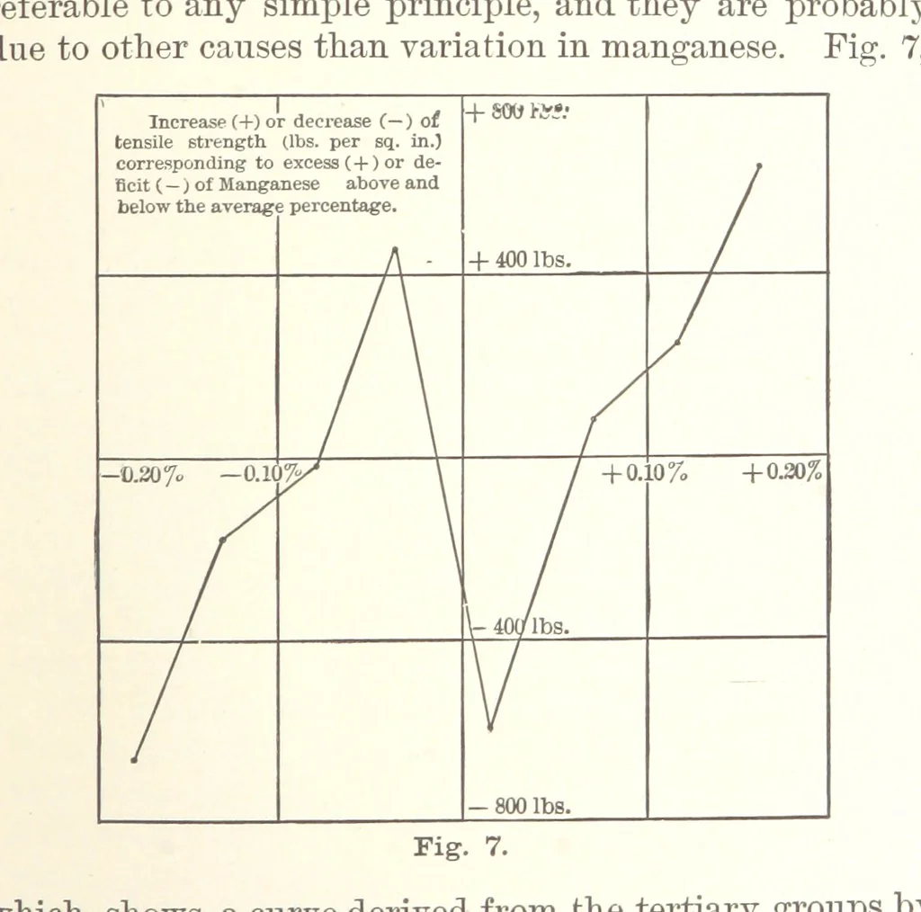 An illustration from The Metallurgy of Steel. ... Second edition ... enlarged. Vol. 1, 1891, leaf 71