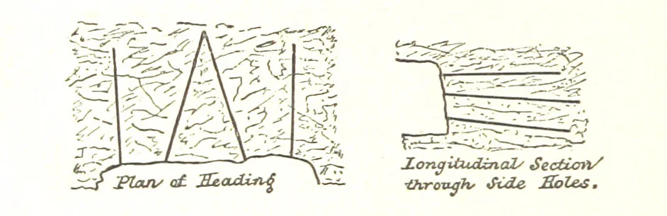 An illustration from A Text-book of Coal-Mining ... With ... illustrations, 1892, leaf 106