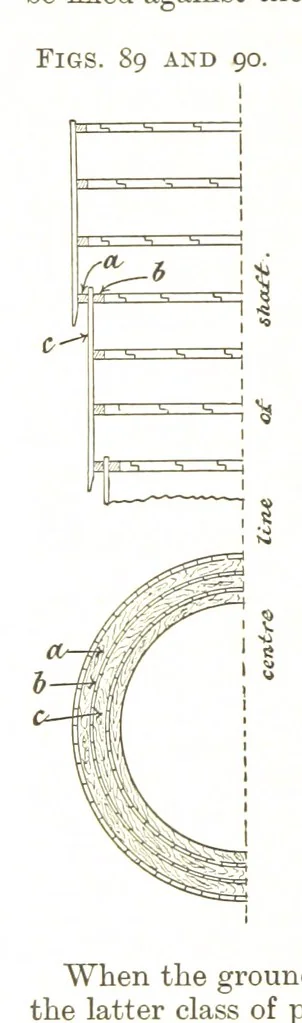 An illustration from A Text-book of Coal-Mining ... With ... illustrations, 1892, leaf 116