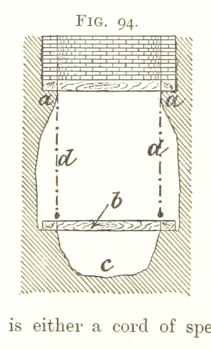 An illustration from A Text-book of Coal-Mining ... With ... illustrations, 1892, leaf 120
