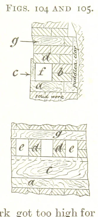 An illustration from A Text-book of Coal-Mining ... With ... illustrations, 1892, leaf 127