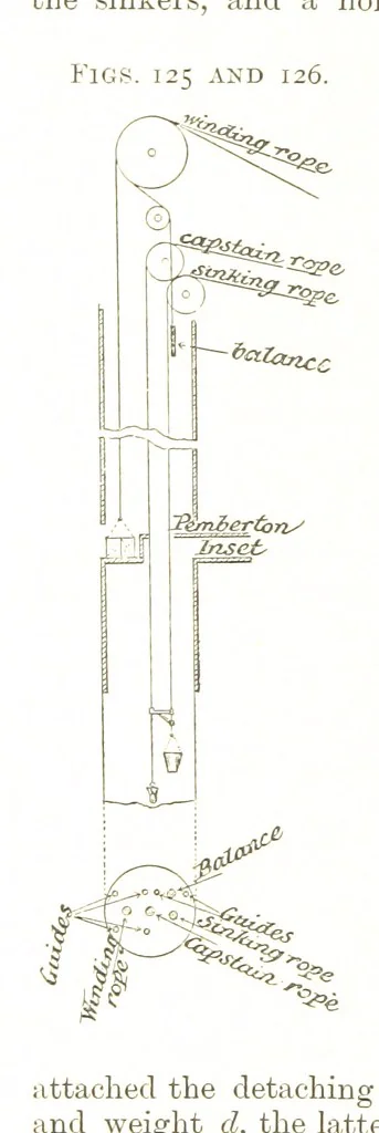 An illustration from A Text-book of Coal-Mining ... With ... illustrations, 1892, leaf 144