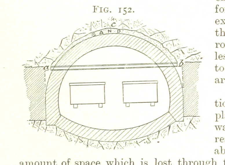 An illustration from A Text-book of Coal-Mining ... With ... illustrations, 1892, leaf 159