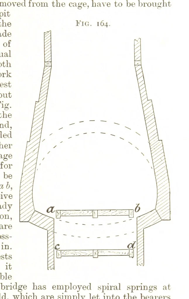 An illustration from A Text-book of Coal-Mining ... With ... illustrations, 1892, leaf 165