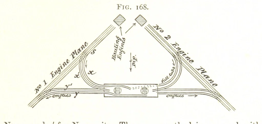 An illustration from A Text-book of Coal-Mining ... With ... illustrations, 1892, leaf 167