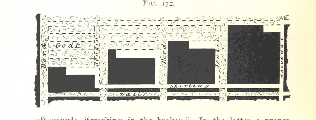 An illustration from A Text-book of Coal-Mining ... With ... illustrations, 1892, leaf 174