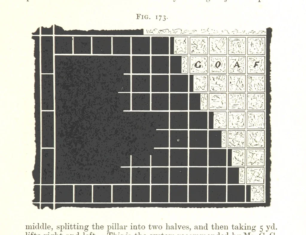 An illustration from A Text-book of Coal-Mining ... With ... illustrations, 1892, leaf 175