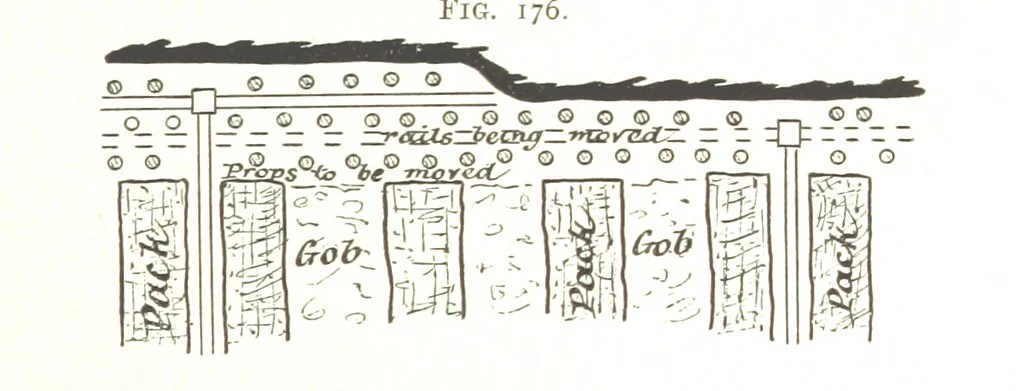 An illustration from A Text-book of Coal-Mining ... With ... illustrations, 1892, leaf 177