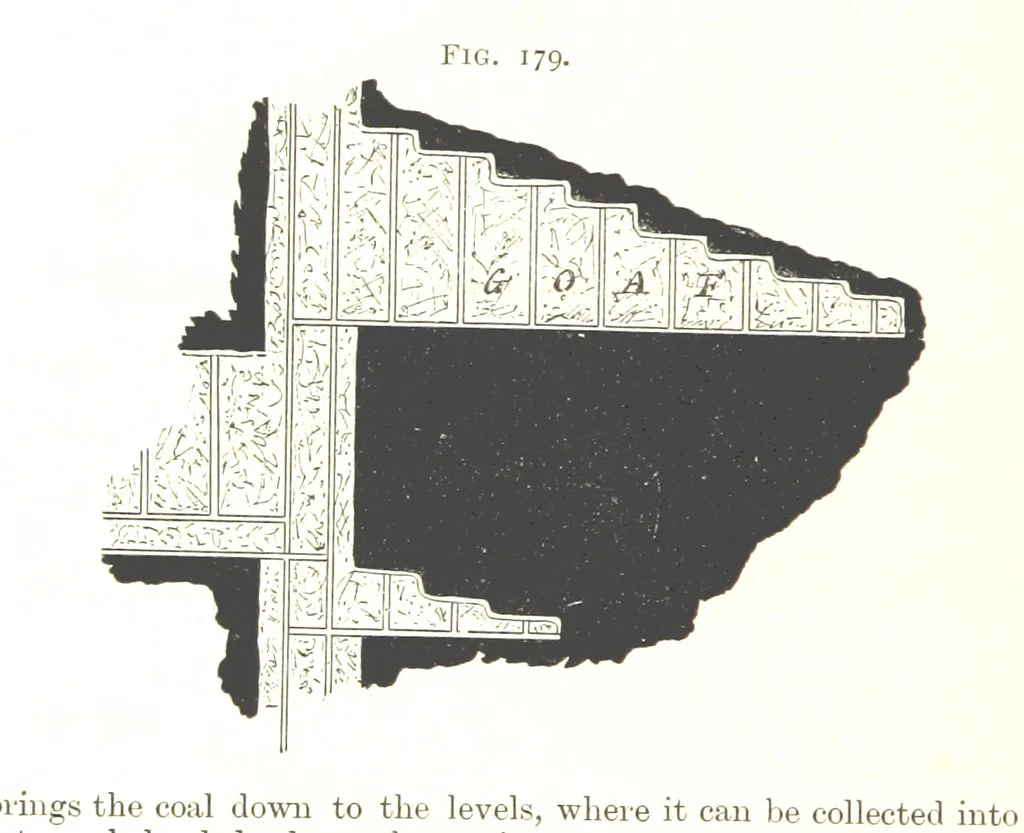 An illustration from A Text-book of Coal-Mining ... With ... illustrations, 1892, leaf 182
