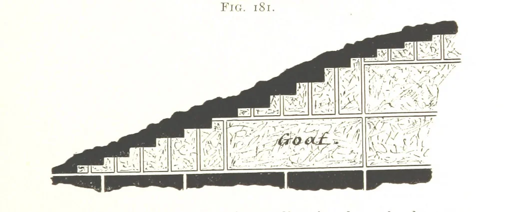An illustration from A Text-book of Coal-Mining ... With ... illustrations, 1892, leaf 183