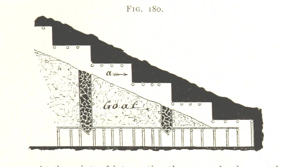 An illustration from A Text-book of Coal-Mining ... With ... illustrations, 1892, leaf 183