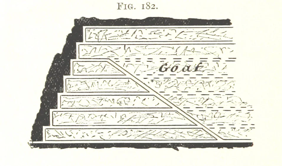 An illustration from A Text-book of Coal-Mining ... With ... illustrations, 1892, leaf 184