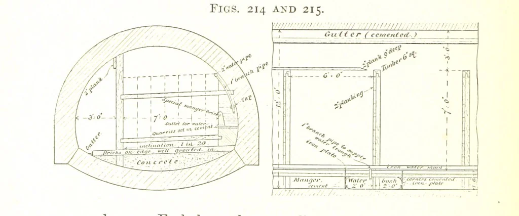An illustration from A Text-book of Coal-Mining ... With ... illustrations, 1892, leaf 210