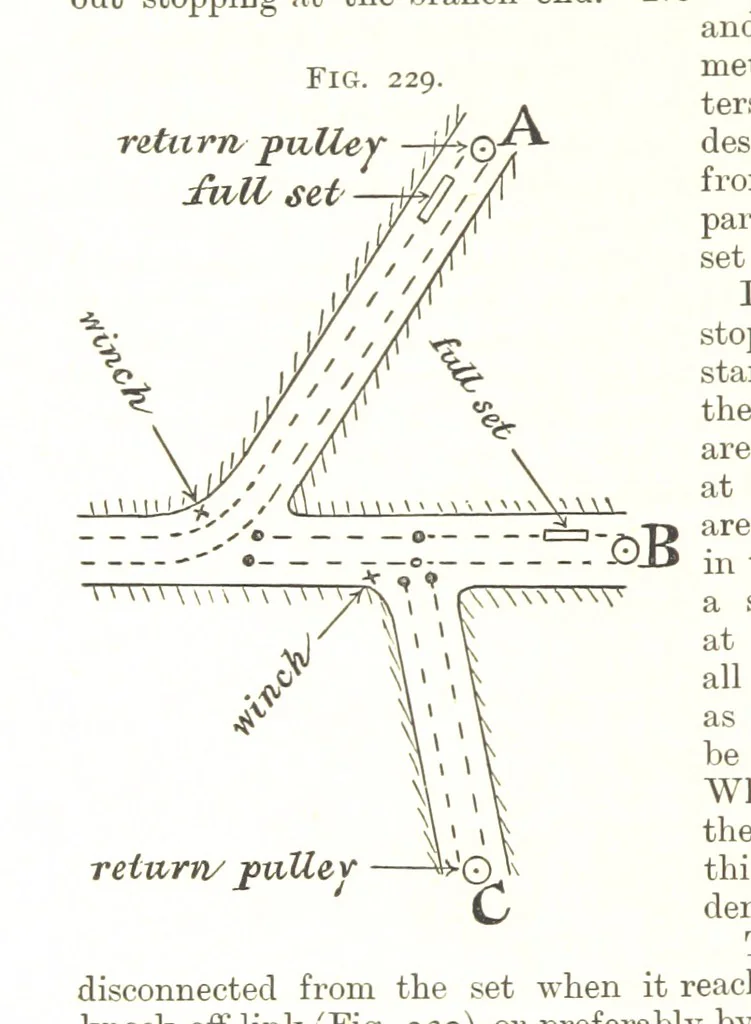 An illustration from A Text-book of Coal-Mining ... With ... illustrations, 1892, leaf 222