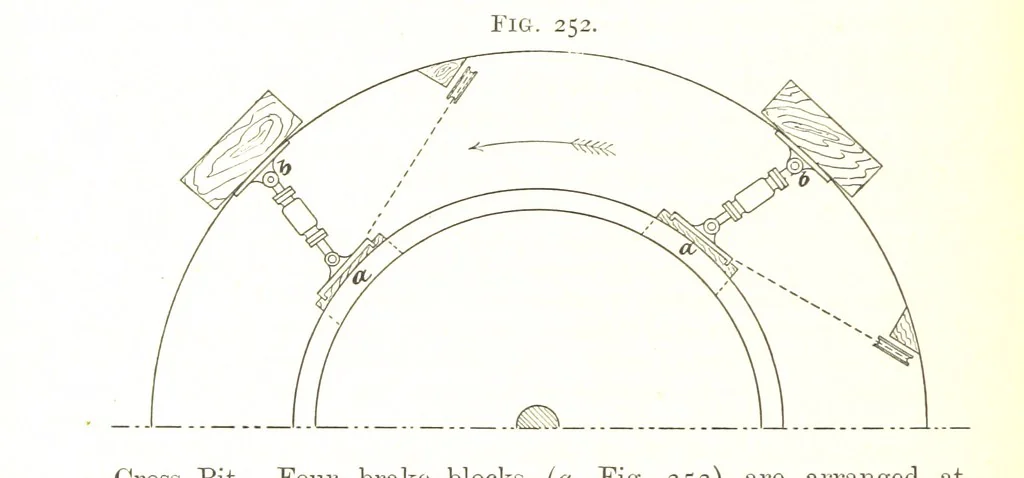An illustration from A Text-book of Coal-Mining ... With ... illustrations, 1892, leaf 234