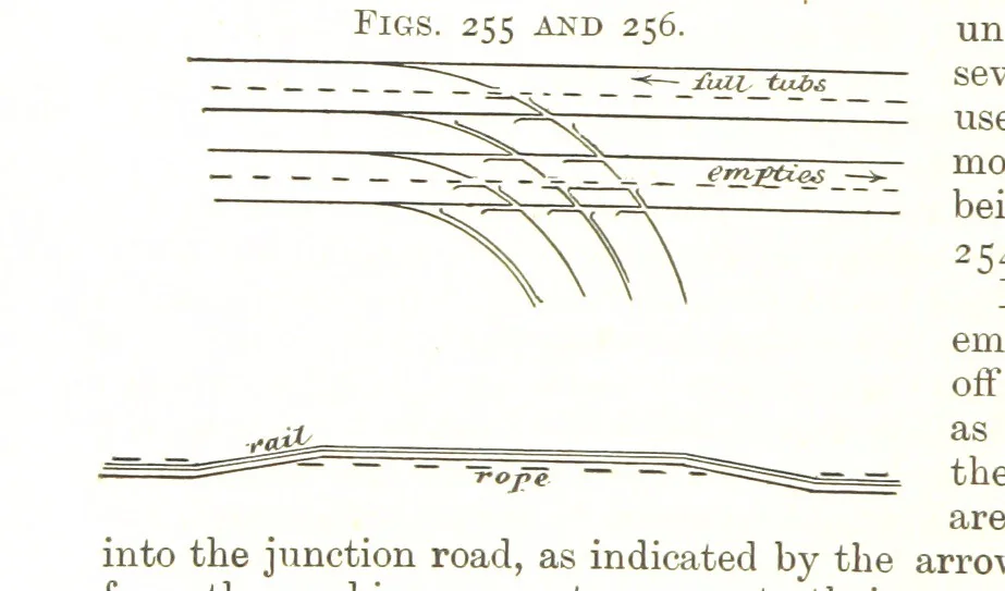 An illustration from A Text-book of Coal-Mining ... With ... illustrations, 1892, leaf 236
