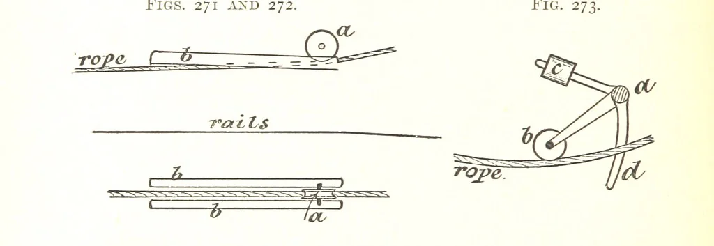 An illustration from A Text-book of Coal-Mining ... With ... illustrations, 1892, leaf 242