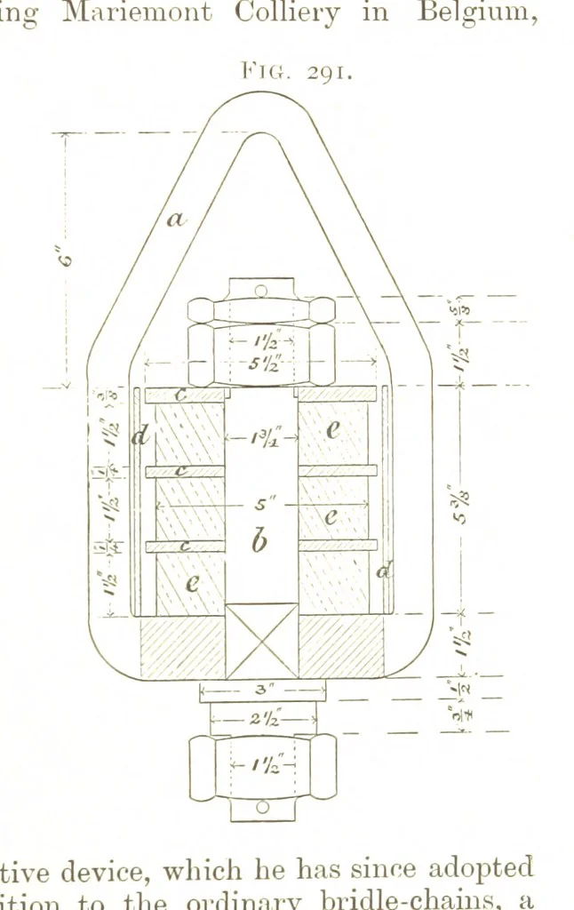 An illustration from A Text-book of Coal-Mining ... With ... illustrations, 1892, leaf 261