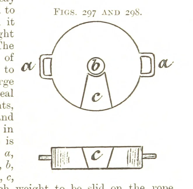 An illustration from A Text-book of Coal-Mining ... With ... illustrations, 1892, leaf 265